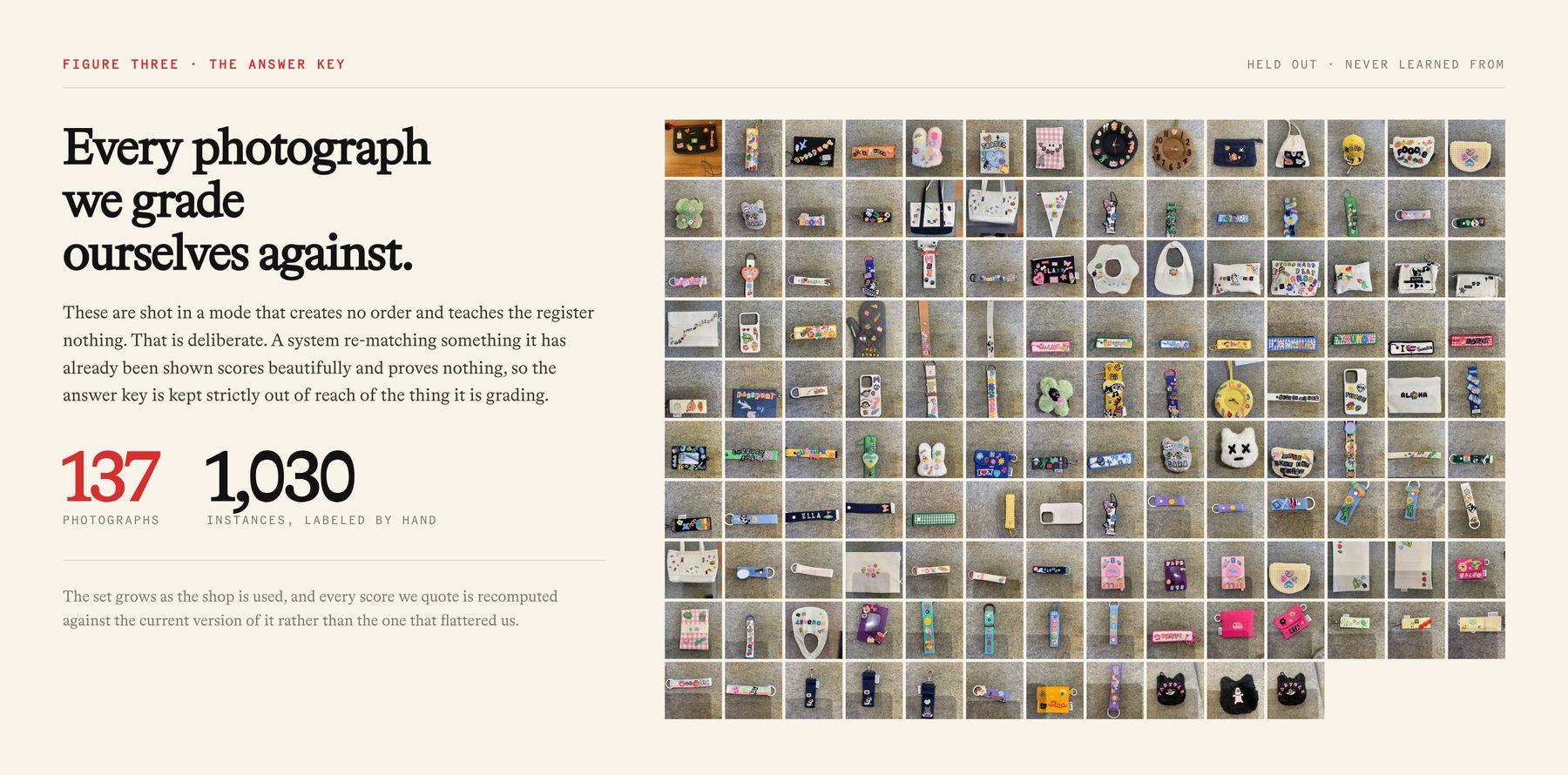 A contact sheet of 137 photographs of patch-covered pouches, keychains and straps: the held-out set the register is measured against and never learns from.