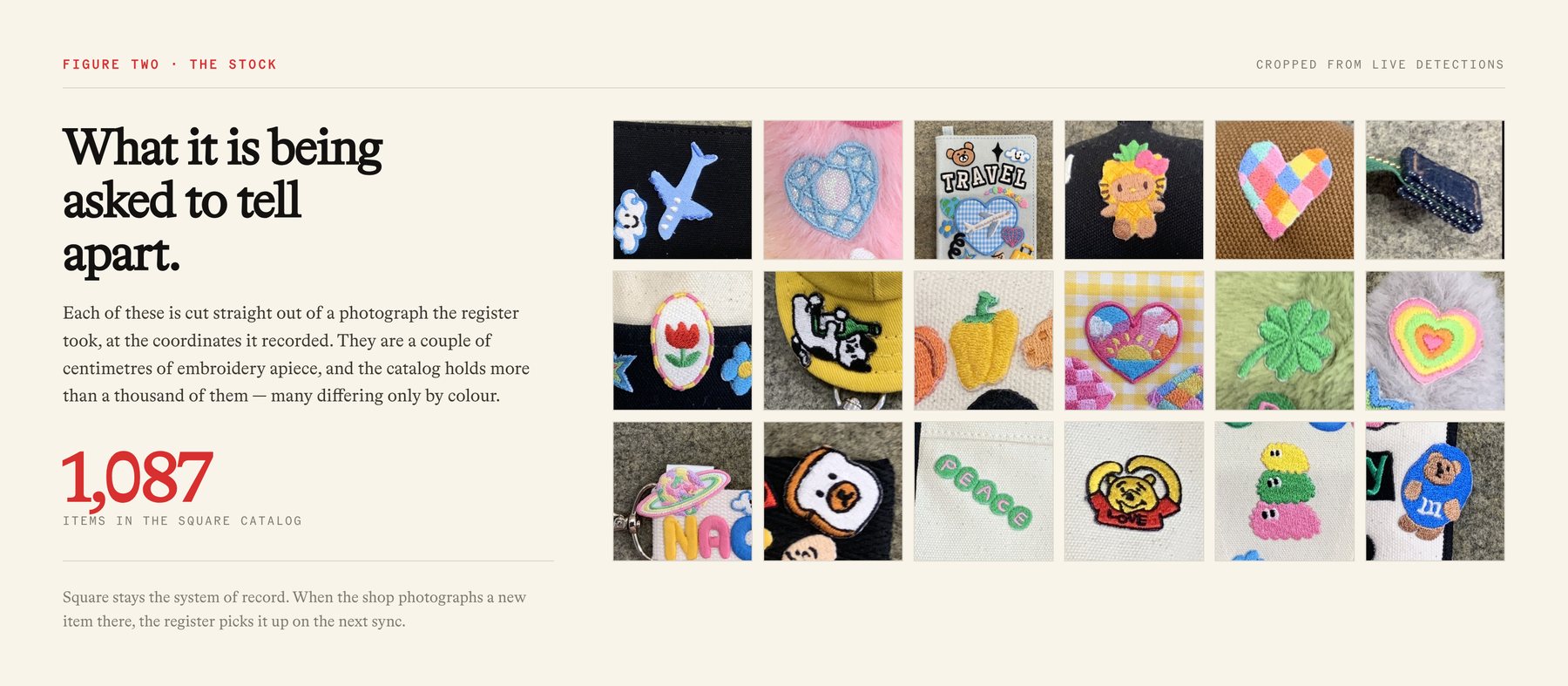 Eighteen close-up crops of individual embroidered patches — an aeroplane, hearts, a four-leaf clover, small characters — each cut from a photograph at the coordinates the register recorded.